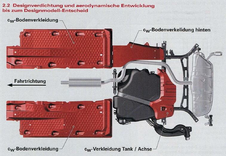 Hat der Audi A3 3.2 quattro Fersenblechspoiler und Steinschlagschutzkappen?  - Karosserie - Der Audi A3 3.2 quattro, das größte Audi A3 Forum des 250PS  starken Audi A3 VR6 3.2 + S3/RS3